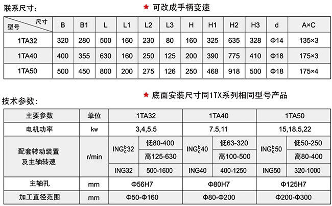 1TA係列草莓视频APP黄下载安装頭技術參數
